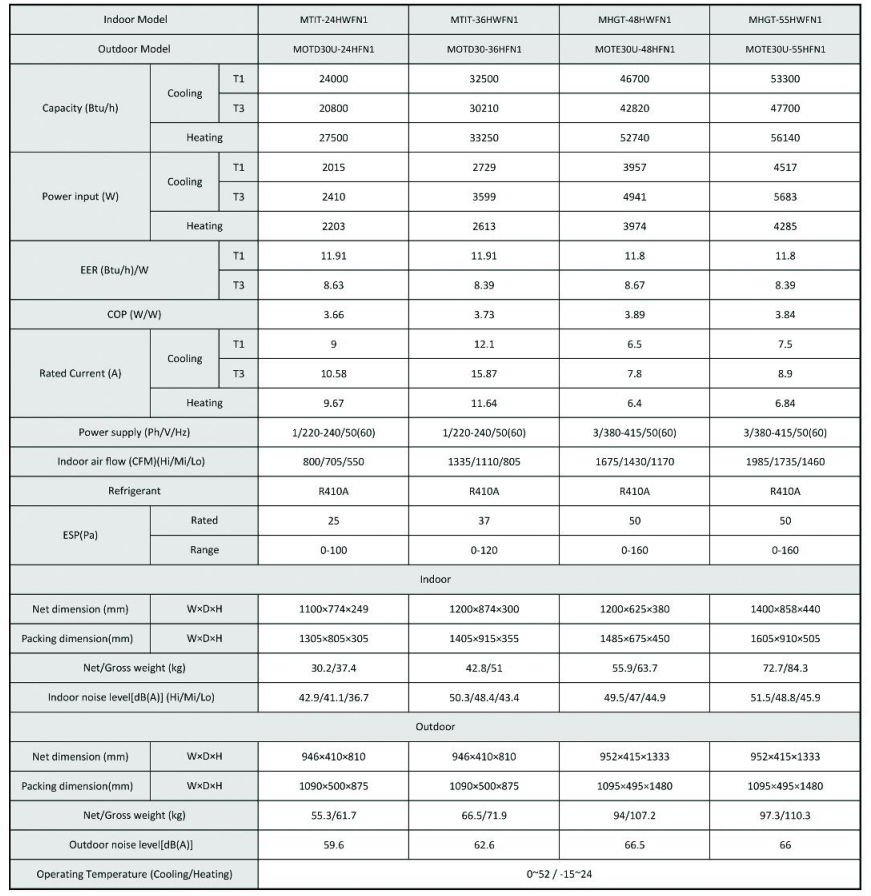جدول مشخصات فنی مدیا Media