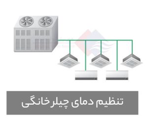 تنظیم-دمای-چیلر-خانگی-چگونه-است