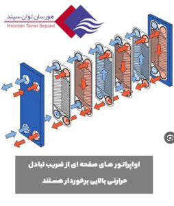 اواپراتور-صفحه-ای-از-انواع-اواپراتور
