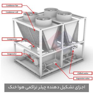 اجزا-چیلر-هوا-خنک
