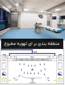 منطقه-بندی-و-ملاحظات-در-طراحی-برای-تهویه-مطبوع-بیمارستان