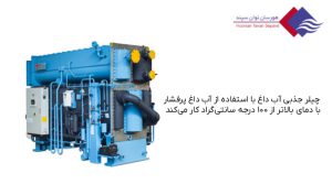 چیلر-جذبی-آب-داغ