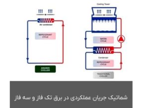 مصرق-برق-چیلر-تراکمی-آب-خنک