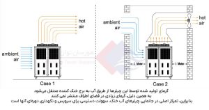 توجه-به-موقعیت-نصب-چیلر-برای-زمان-تعمیر-و-نگهداری-آن
