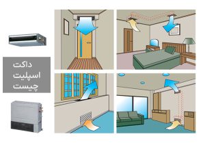 داکت-اسپلیت-چیست-و-چه-کاربردی-دارد