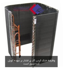 نقش کویل کندانسور در سیکل تبرید کولر گازی