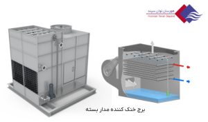 برج-خنک-کننده-مدار-بسته-چیست