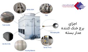 اجزای-برج-خنک-کننده-مدار-بسته