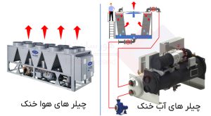 انواع-چیلر-های-ساختمانی-پر-کاربرد