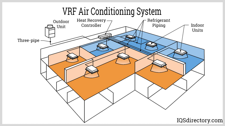 معرفی سیستم VRF