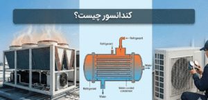 کندانسور چیست؟