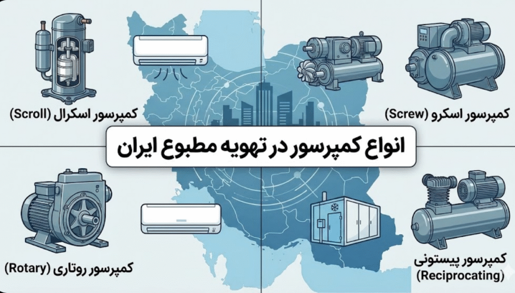 انواع کمپرسور در تهویه مطبوع ایران