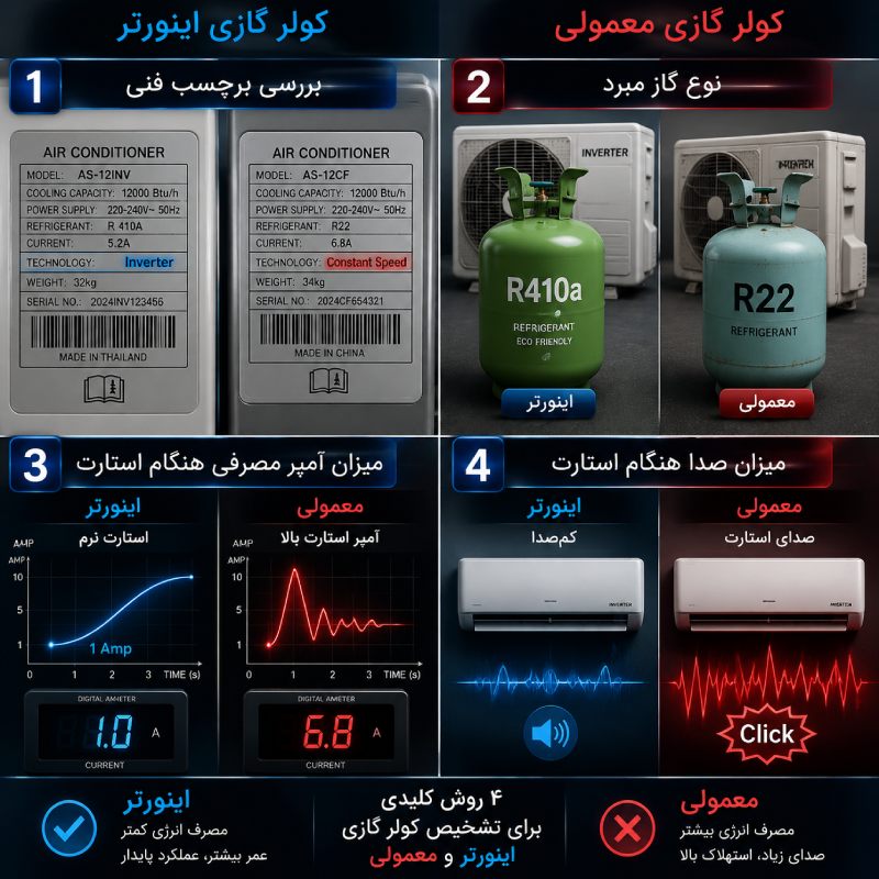 بررسی مشخصات برچسب فنی کولر