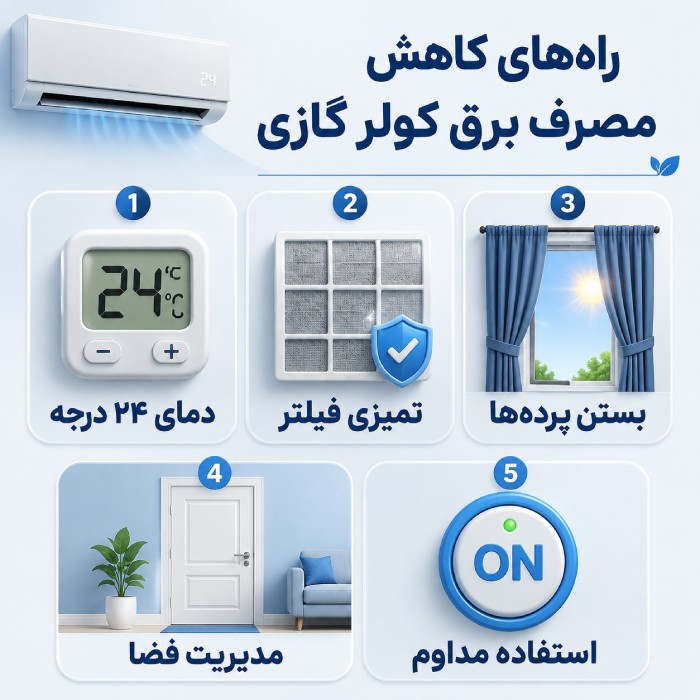 راهکار های کاهش مصرف برق کولر گازی