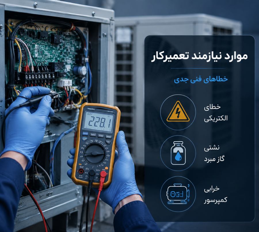 موارد نیاز به تعمیرکار در کد های ارور کولر گازی
