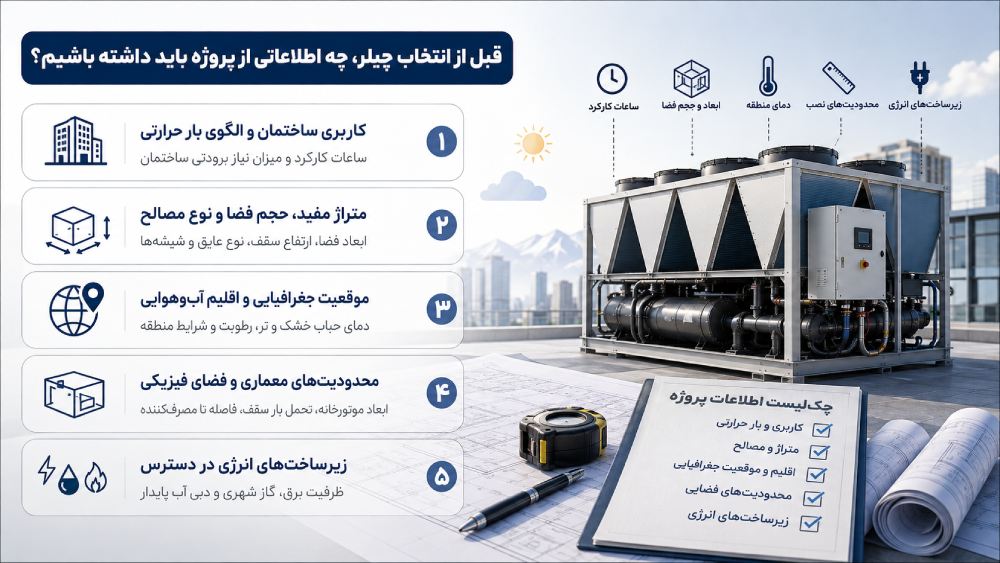 اطلاعات موردنیاز قبل از خرید چیلر