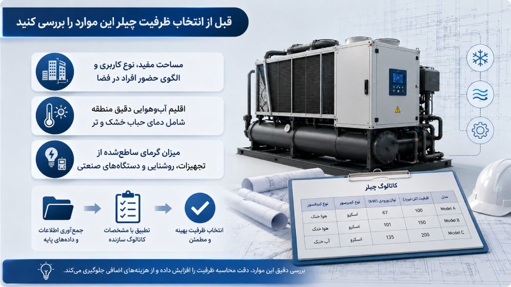 نکات قبل از انتخاب ظرفیت چیلر